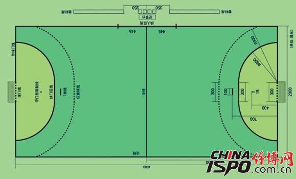 手球的場地標準