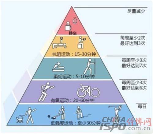 鍛煉計劃