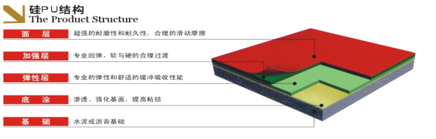 硅pu塑膠球場廠家成冠體育