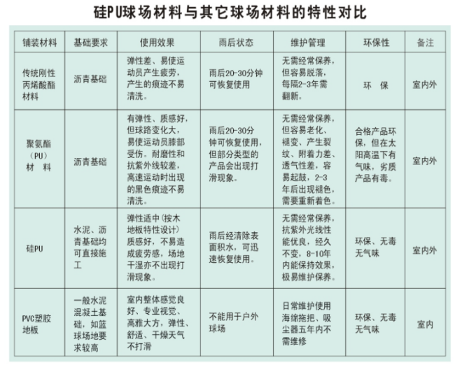 硅pu塑膠球場廠家成冠體育